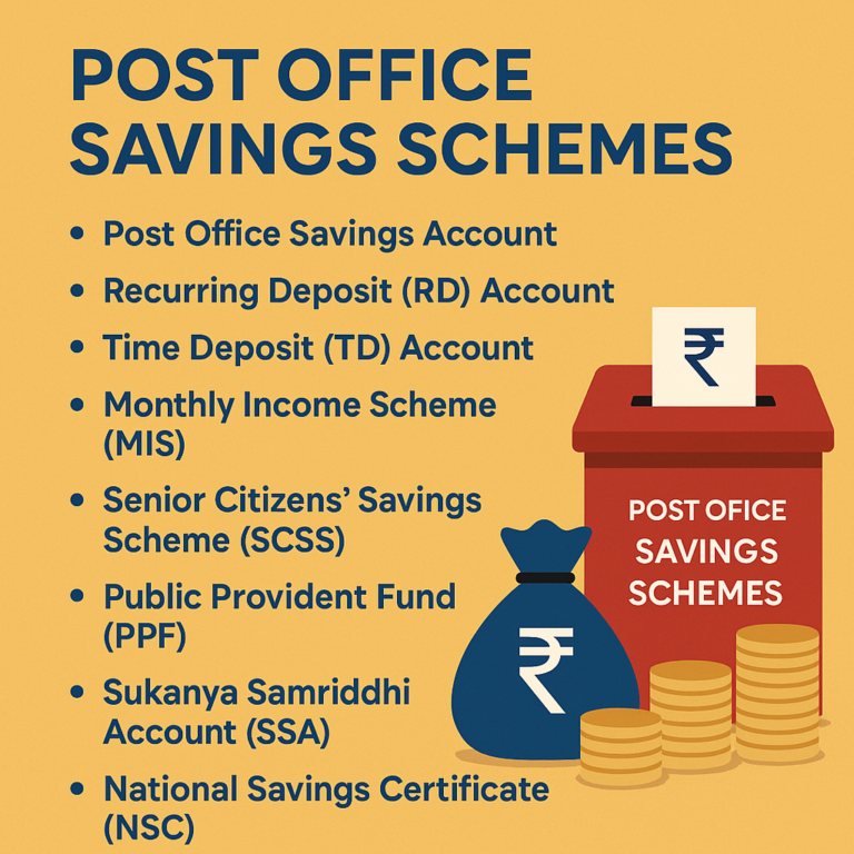 A digital infographic in English presenting key Post Office Saving Schemes in India for 2024, including details on interest rates, investment duration, tax benefits, and eligibility for schemes like PPF, NSC, RD, TD, SCSS, and Sukanya Samriddhi Yojana