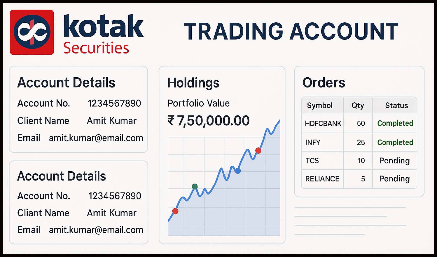 Read more about the article Kotak Securities ટ્રેડિંગ એકાઉન્ટની વિગતવાર માહિતી